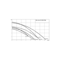 Pompa zanurzeniowa do ścieków WILO Drain TM/TMW32/7 PP 1 x 230 V, moc 0.32 W 50 Hz