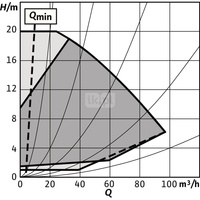Pompa obiegowa WILO Stratos GIGA 2.0-I 100/1-20/3,0-S1 typu in-line z silnikiem znormalizowanym 50/60 Hz, moc silnika 2.9kW 5.1 A 2970 obr/min, wlot Kołnierz DN 100