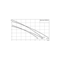 Pompa zanurzeniowa do ścieków WILO Drain TS/TSW 32/8A stal nierdzewna 1 x 230 V, moc 0.9 W 50 Hz, przewód 10 m
