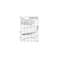 Pompa obiegowa WILO CronoTwin-DL 65/120-4/2-IE3 typu in-line z silnikiem znormalizowanym 50 Hz, moc silnika 4kW 7.75 A 2900 obr/min, wlot Kołnierz DN 65