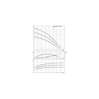 Pompa do zaopatrzenia w wodę HiMulti 3-45 /1/5/230/S1