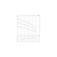 Pompa głębinowa 1-fazowa WILO TWU 3-0302-HS-I częstotliwość 50/60 Hz, moc 0.6 kW 9 A, prędkość obrotowa 8400 obr/min