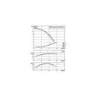 Pompa obiegowa WILO VeroLine-IPL 65/115-1,5/2-IE3 typu in-line z silnikiem znormalizowanym 50 Hz, moc silnika 1.5kW 3.18 A 2900 obr/min, wlot Kołnierz DN 65