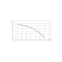 Pompa zanurzeniowa do ścieków WILO EMU KS 14D żeliwo 3 x  400 V, moc 1.1 W 50 Hz