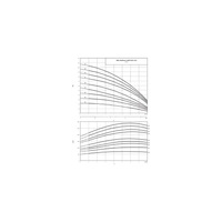 Wysokociśnieniowa cicha pompa do wody Wilo-MVIS 406-1/16/K/3-400-50-2