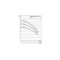 Pompa głębinowa 1-fazowa WILO Sub TWI 5-SE-504EM-FS częstotliwość 50 Hz, moc 0.75 kW 5.2 A, prędkość obrotowa 2810 obr/min
