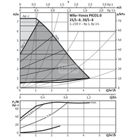 Pompa obiegowa WILO Yonos PICO 1.0 25/1-8 1 x 230 V 50/60 Hz, PN 10/10bar