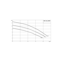 Pompa zanurzeniowa do ścieków WILO Rexa MINI3-V04.11/M06-523/A-10M żeliwo 1 x  230 V, moc 0.93 W 50 Hz, przewód 10 m