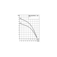 Pompa głębinowa 3-fazowa WILO Sub TWI 5-SE-903DM częstotliwość 50 Hz, moc 1.1 kW 2.5 A, prędkość obrotowa 2810 obr/min