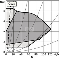Pompa obiegowa WILO Stratos GIGA 2.0-I 100/1-8/2,2-R1-S1 typu in-line z silnikiem znormalizowanym 50/60 Hz, moc silnika 2.1kW 3.6 A 1440 obr/min, wlot Kołnierz DN 100