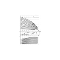 Wysokociśnieniowa pompa do wody Wilo-Helix V 5203/2-4/16/E/S/400-50-FF240