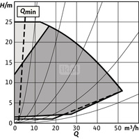 Pompa obiegowa WILO Stratos GIGA 2.0-I 65/1-25/2,2 typu in-line z silnikiem znormalizowanym 50/60 Hz, moc silnika 2.1kW 3.6 A 3600 obr/min, wlot Kołnierz DN 65