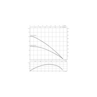 Pompa głębinowa 1-fazowa WILO Sub TWU 3.05-07-HS-ECP-B częstotliwość 50/60 Hz, moc 1.5 kW 14.5 A, prędkość obrotowa 8400 obr/min