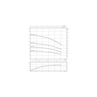 Pompa głębinowa 3-fazowa WILO Sub TWU 4-0210-C DM częstotliwość 50 Hz, moc 0.55 kW 1.7 A, prędkość obrotowa 2840 obr/min