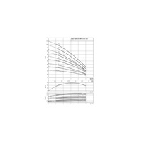 Wysokociśnieniowa cicha pompa do wody Wilo-MVIS 203-1/16/K/3-400-50-2